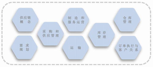 助力供應(yīng)鏈管理人才向世界級(jí)邁進(jìn) 注冊(cè)供應(yīng)鏈管理師認(rèn)證解析