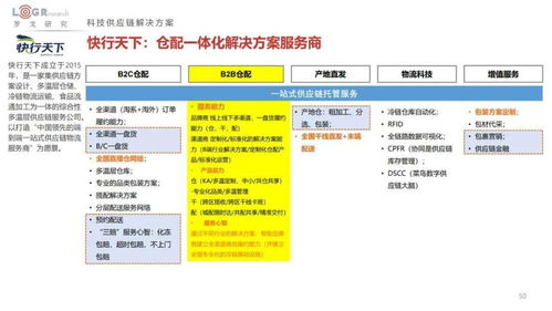 2022中國供應鏈物流創新科技報告 菜鳥、順豐、JDL、極智嘉、曠視、富勒、易流等超百家企業科技產品方案全公開與海淘物流分析